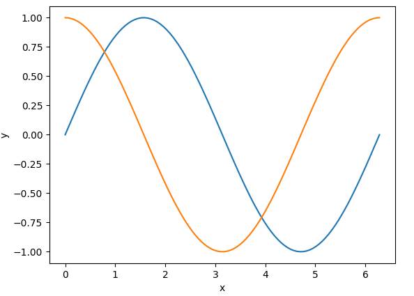Python用什么函数画折线图