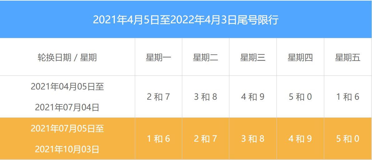 2021年9月北京限行尾号时间表