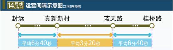 上海地铁14号线运营时间表（首末班车时刻表）
