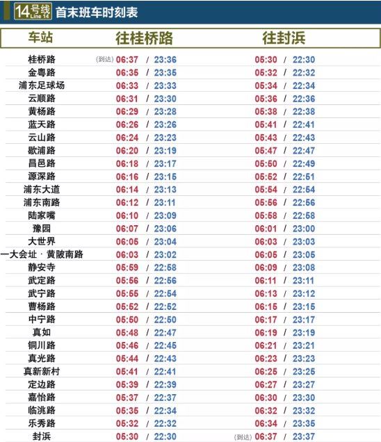 上海地铁14号线运营时间表（首末班车时刻表）